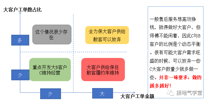 产品经理，产品经理网站